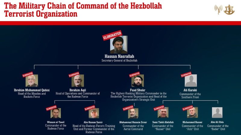 A weakened Hezbollah leads some in Lebanon to talk of peace with Israel as US pushes sides together
