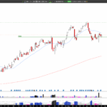 Long CME: CME Group Inc. bounces from strong support with bullish rejection, $290 next target