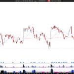 Short SDGR: Schrödinger bounces from 2024 midpoint, trading range low as potential short-term target