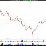 Long IRM: Iron Mountain bounces off $100, strong earnings and volumes fuel bullish continuation