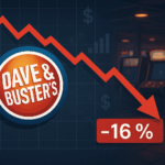 Dave & Buster’s Entertainment stock plunges 16% on weaker than expected Q2 results